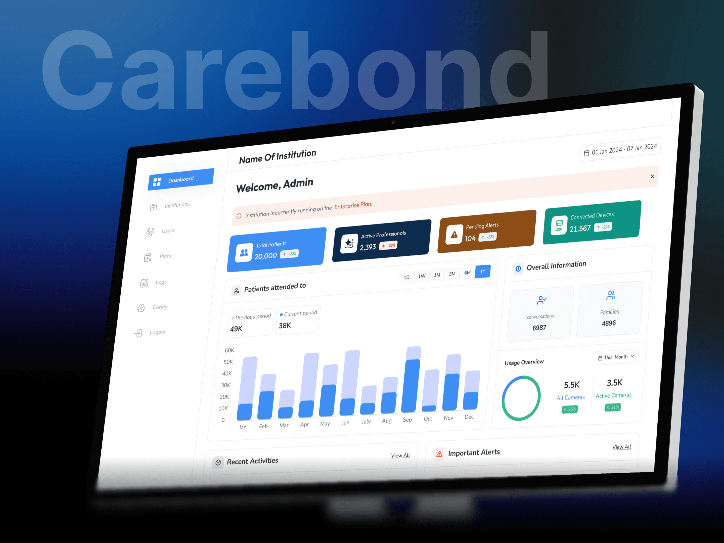 Carebond